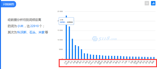 seo推廣是怎么的做的？