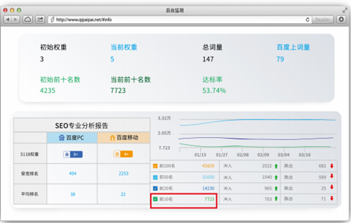 seo推廣是怎么的做的？