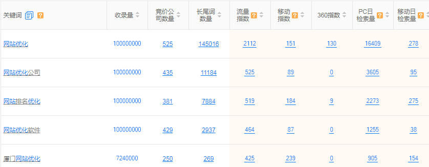 企業(yè)網(wǎng)站seo關鍵字優(yōu)化