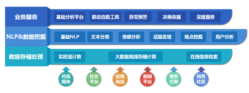 企排排口碑營銷優化好不好