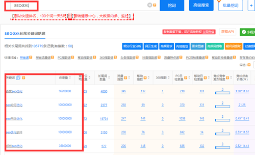 SEO關鍵詞排名的技巧有哪幾種