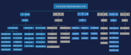 企業網站seo公司哪家好